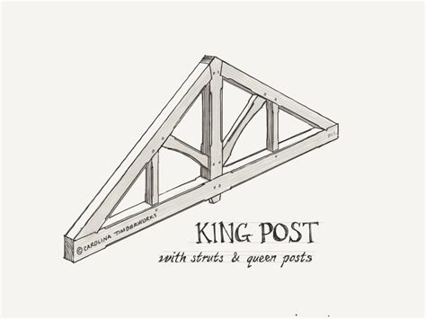 What You Need To Know About A Timber Truss