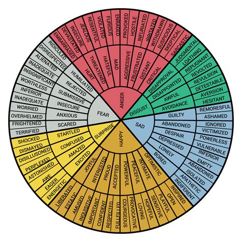 Feelings Chart Get To Know You Activities Emotions Wheel