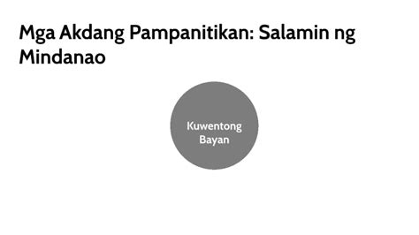Mga Akdang Pampanitikan Salamin Ng Mindanao Images And Photos Finder