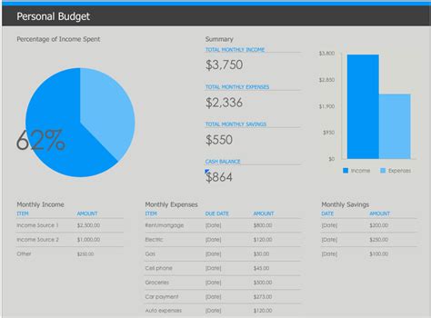 Numbers Personal Monthly Budget Template Free Iwork