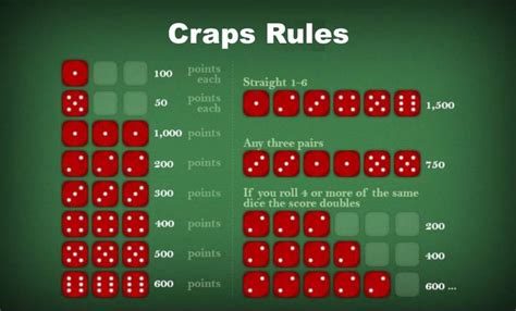 In 1976, poker dice rules scoring therefore. Craps Rules must be Understood to play the game.