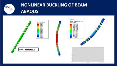 How To Perform Beam Nonlinear Buckling With Abaqus Youtube