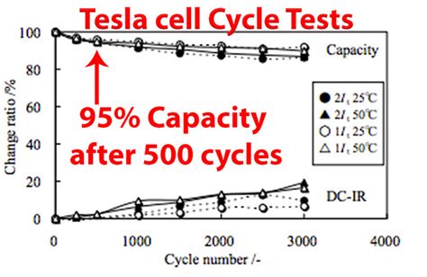 Tesla Battery Cell Breakdown Shows What Is Inside And Difference With