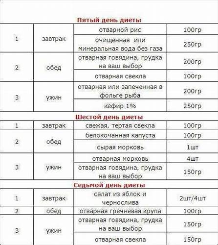 Детокс диета 3 дня