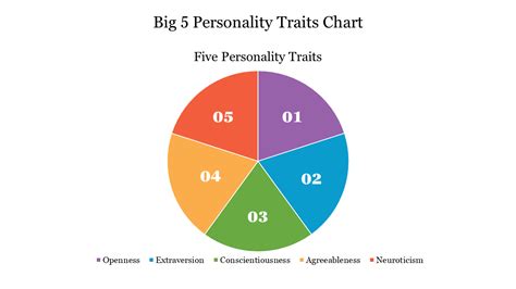 Big 5 Personality Traits Chart PPT Google Slides
