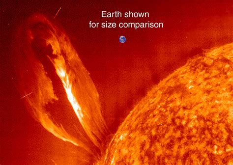 How Big Is The Sun Sky And Telescope