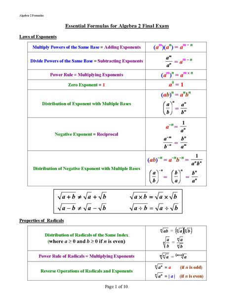 Essential Algebra 2 Formula Cheat Sheet Docsity