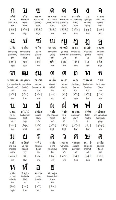 Khmer Alphabet Chart Related Keywords And Suggestions Khmer