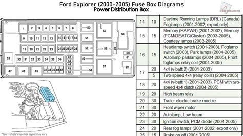 2000 Explorer Fuse Panel Diagram