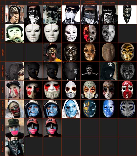 Masks Hollywood Undead Wiki Fandom