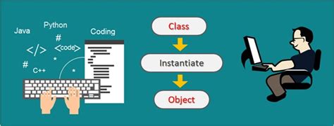 What Are Object Oriented Programming Concepts Oop Explained Vrogue