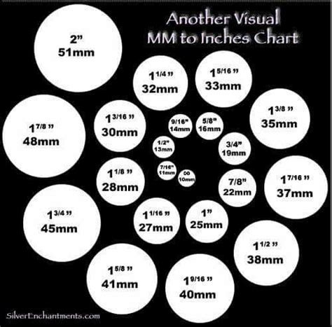 Visual Mm To Inches Chart Bead Size Chart Jewelry Projects Jewelry
