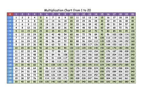 Printable Multiplication Chart 1 To 20 Multiplication Table Chart