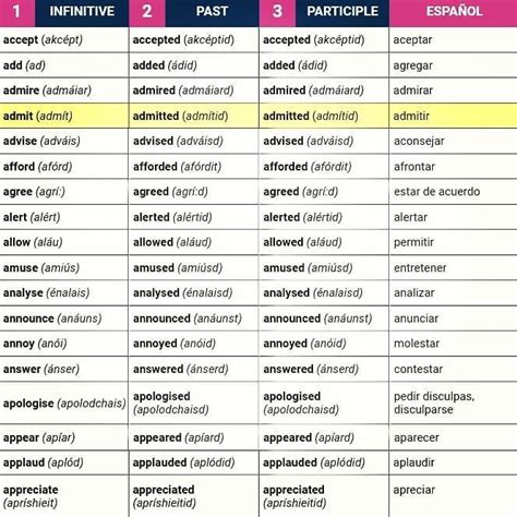 Conjugación De Verbos En Inglés Verbos Ingles Lista De Verbos