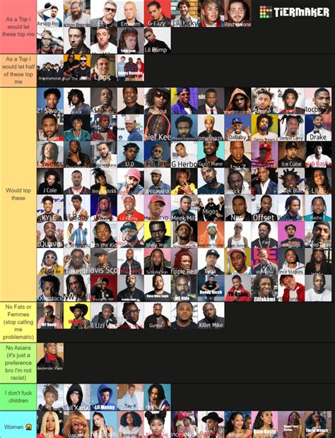 i asked 1000 gay guys on grindr to make a tier list of rappers based on sexual appeal here are
