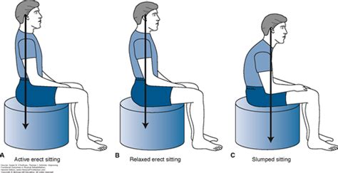 Interventions To Improve Sitting And Sitting Balance Skills Improving