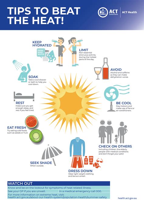 Hot Work Safety Infographic