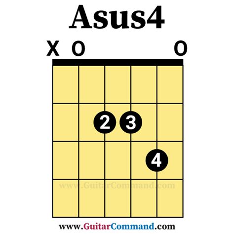 Asus4 Open Guitar Chord Guitar Command