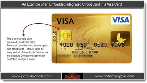 Credit Card Number Example Here