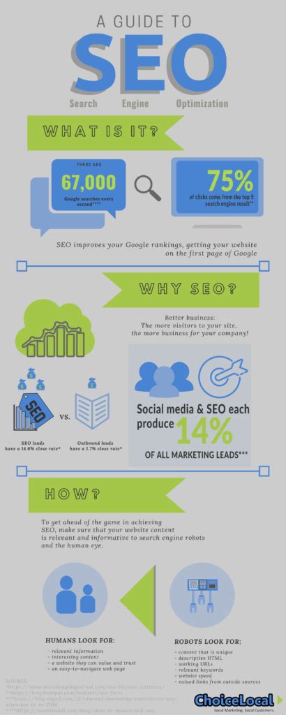 Infographic A Guide To Seo