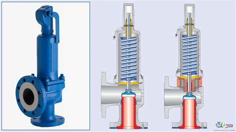Safety And Pressure Relief Valves Optimum Safety And Performance