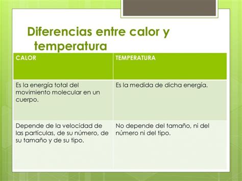 Diferencias Entre Calor Y Temperatura Cuadro Comparativo Kulturaupice