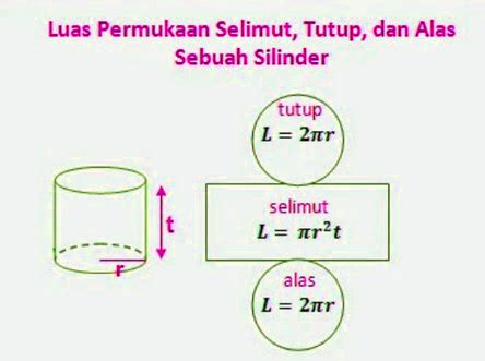 Luas permukaan ini yang memengaruhi besar dan kecilnya suatu tabung. Volume Tabung Setengah Bola - Rajiman