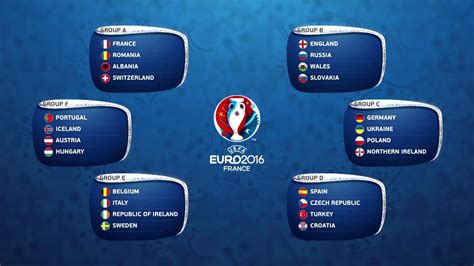 Euro 2021 diễn ra từ 11/6 đến 11/7/2021 tại 11 thành phố trên khắp lục địa già. Ket qua EURO 2016 mới nhất, kết quả EURO 2016 hôm nay