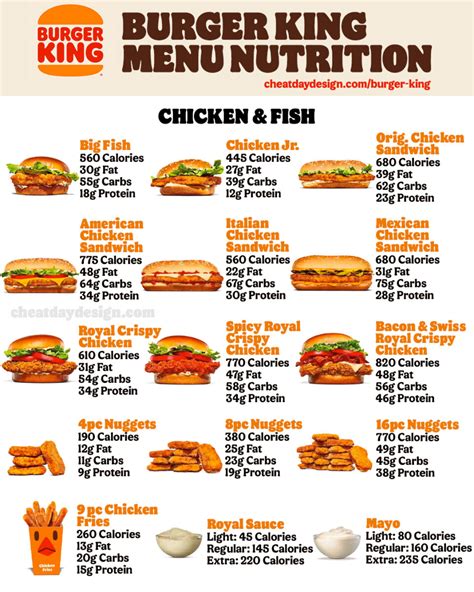 Burger King Nutrition Facts What Are The Healthiest Options