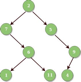 Count half nodes in a Binary tree (Iterative and Recursive ...