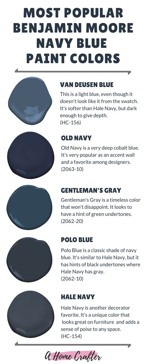 Best Navy Blue Paint Colors By Benjamin Moore Halenavybenjaminmoore
