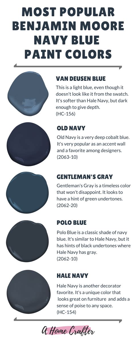 In this paint colour review you'll learn the in's and out's of sherwin williams tradewind tradewind isn't your everyday blue paint colour and has interesting undertones. #Benjamin #Blue #Colors #interior paint colors #Moore # ...