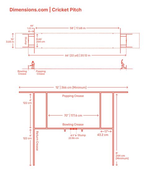 Cricket Pitch Dimensions And Drawings