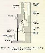Install Wood Stove Insert Images