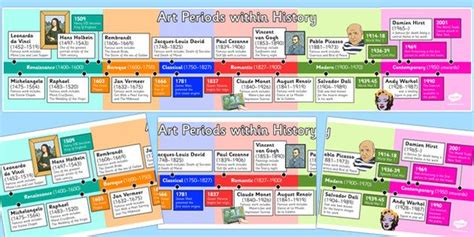 History Of Art Timeline Display Poster Art Timeline Art History