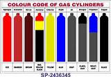 Gas Cylinders Color Codes Pictures