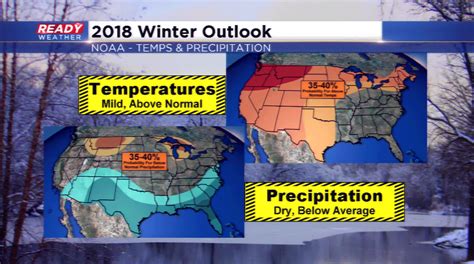 2018 Winter Outlook Shows Warmer And Drier Than Normal