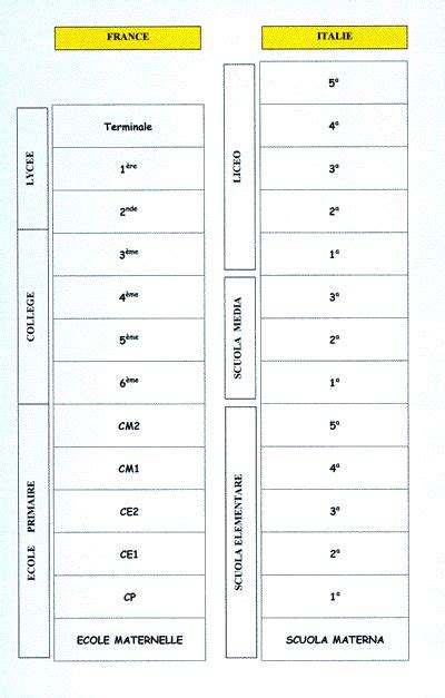 A bachelor's degree with honors. Programme Jules Verne 2010/2011 ITALIE » Blog Archive » L ...