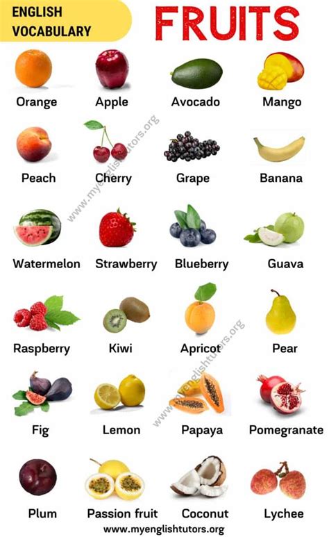 List Of Fruits List Of Popular Fruit Names With The Picture My