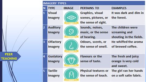 Imagery Types Ready To Use Lesson Presentation Teaching Resources