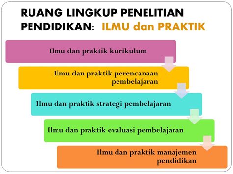 Pengertian ruang lingkup pengertian dari ruang lingkup adalah batasan. Ruang Lingkup Perencanaan Pembelajaran - Rajiman