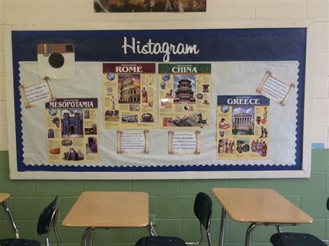 Bulletin Board For My Ancient World History Classroom História Do