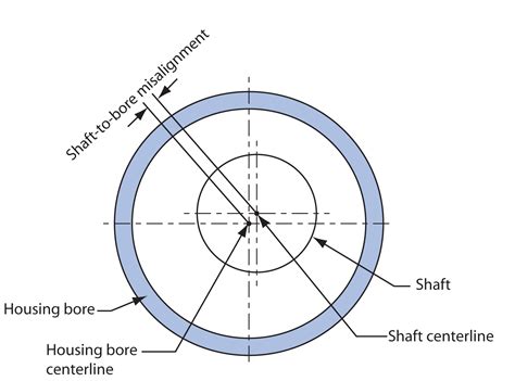 Design Of The Shaft Daemar Inc — O Rings Seals Retaining Rings