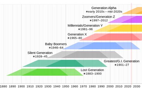 Greatest Generation Wikipedia