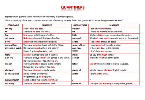 There are 3 main types of quantifiers. 489 FREE Noun Worksheets