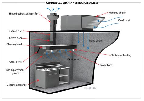 Commercial Kitchen Ventilation System Inspection Gallery Internachi