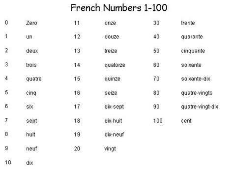 آموزش اعداد زبان فرانسه با فیلم اعداد شمارشی و ترتیبی فرانسه