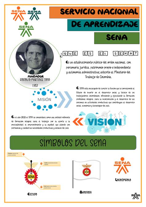 Infografía Sena Evidencia De Actividad De Inducción ¿que Es El Sena