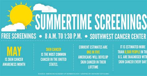 Center To Host Free Skin Cancer Screening News