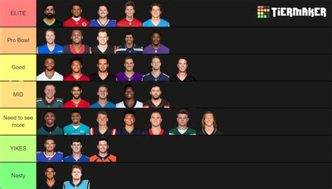 Create A Qb Nfl Tier List Tiermaker Images And Photos Finder